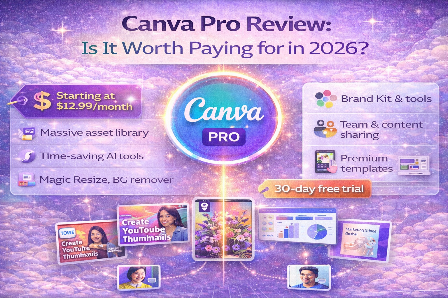 Canva Pro Review