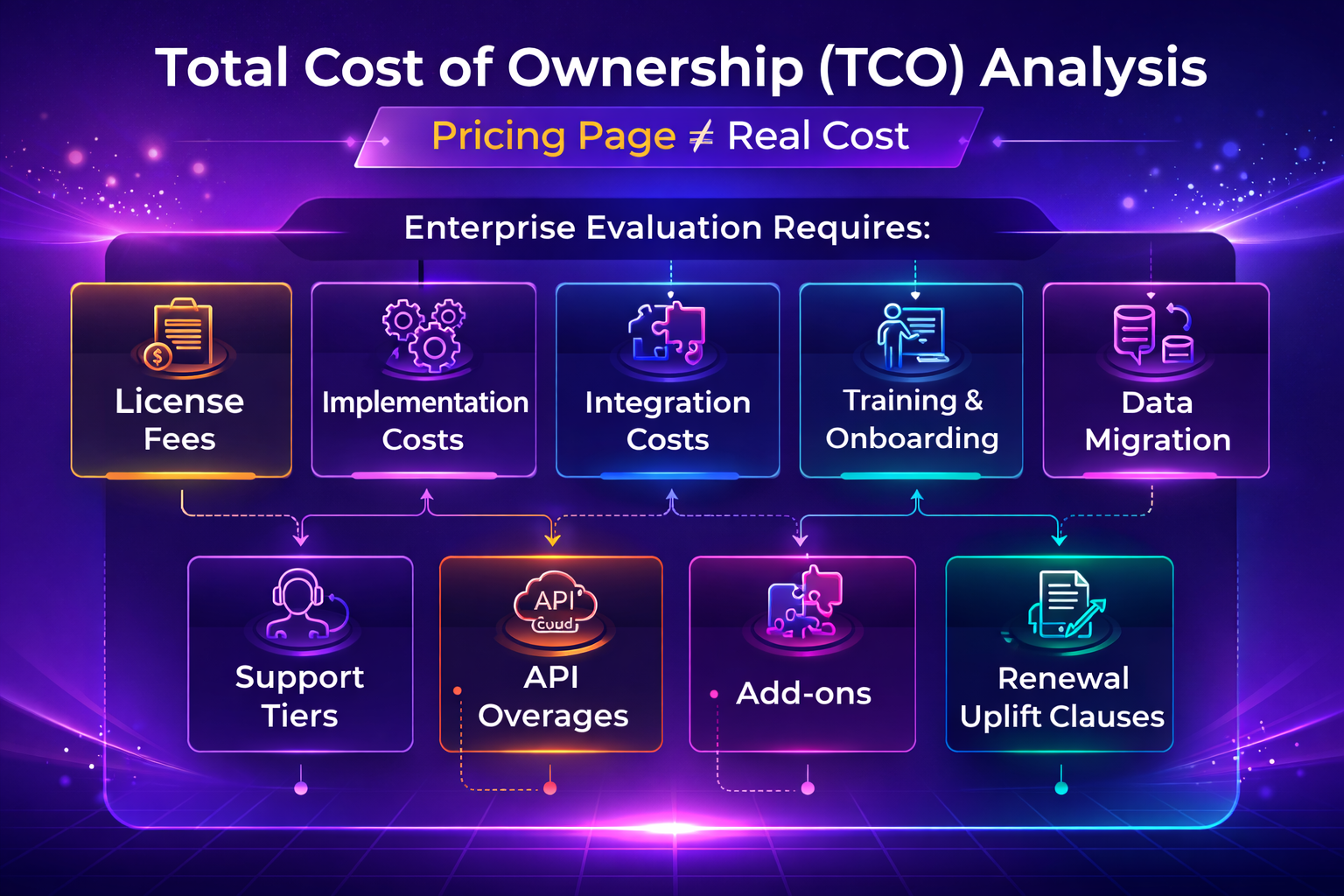 how to evaluate SaaS pricing models